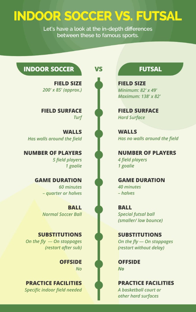 futsal vs indoor soccer